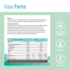 Detaillierte Inhaltsstoffangabe von SanaExpert Haar Forte auf einem Dokument, das auf einem Schreibtisch liegt.