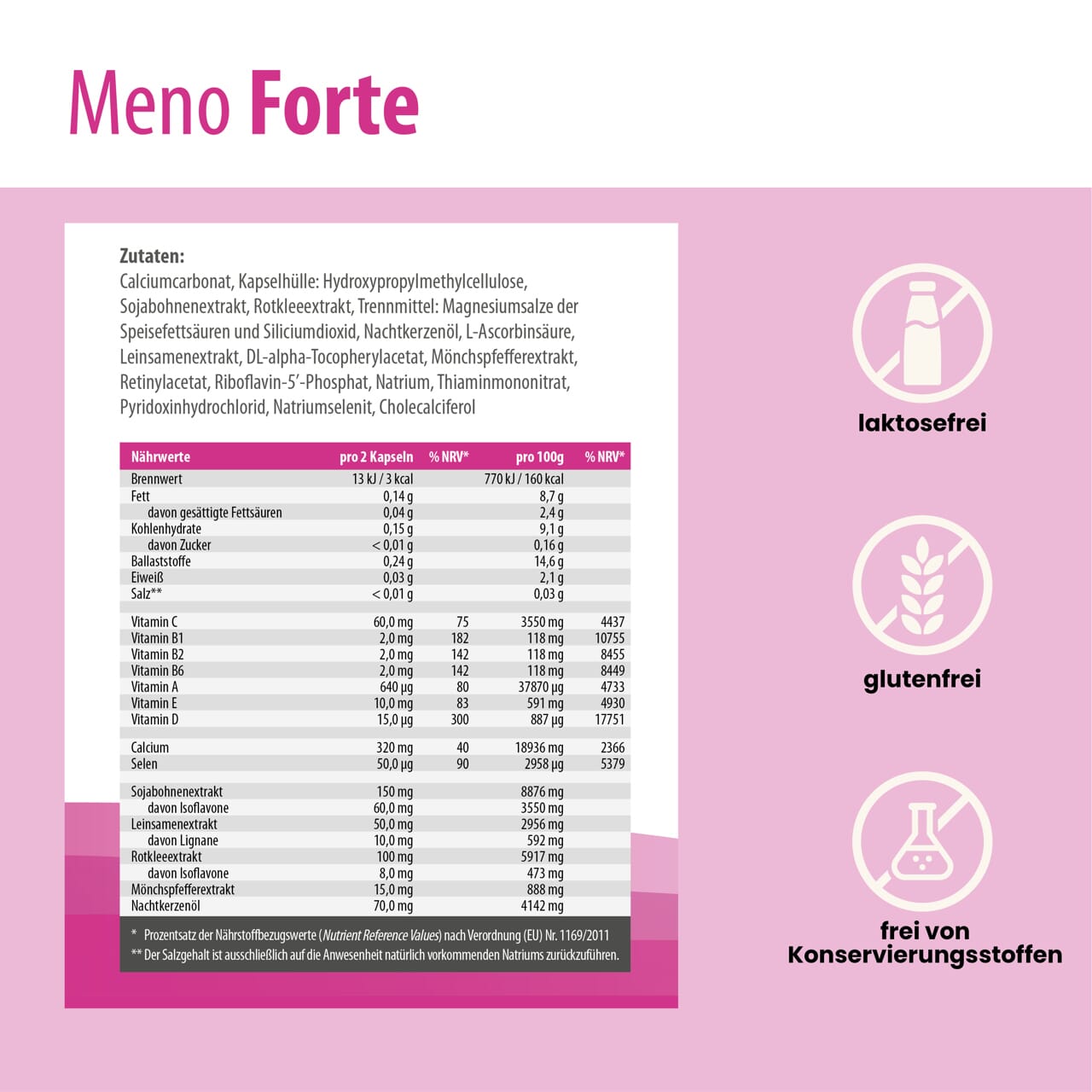 Nährwertinformationen und Zutaten von SanaExpert Meno Forte auf einem Infoblatt mit Symbolen für lactosefrei, glutenfrei und frei von Konservierungsstoffen, pinker Hintergrund.