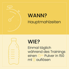 Gelbe Infografik mit Anweisungen zur Einnahme von BCAA Intense, 