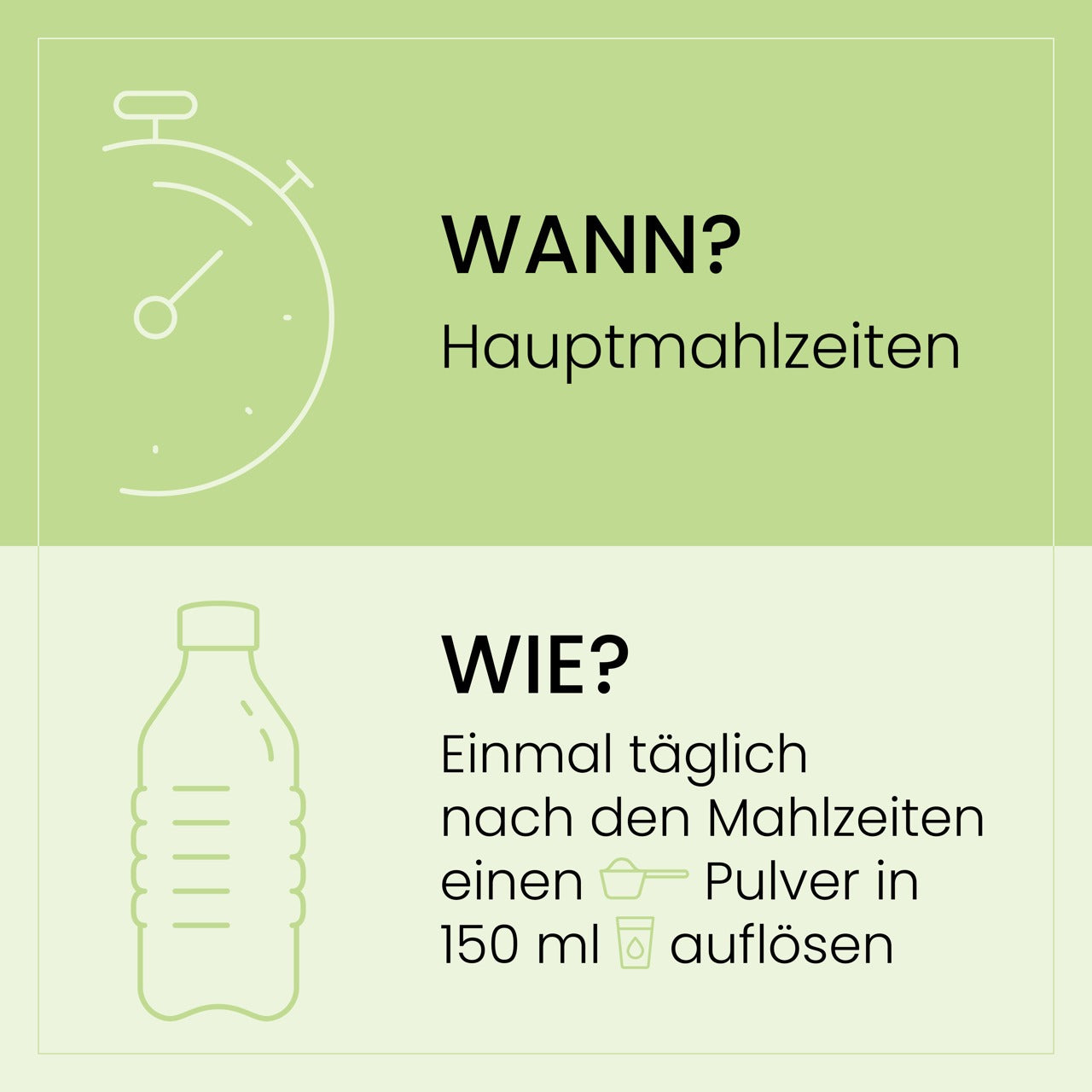 Infografik mit Anleitung zur Einnahme eines Supplements: