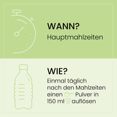 Infografik mit Anleitung zur Einnahme eines Supplements: