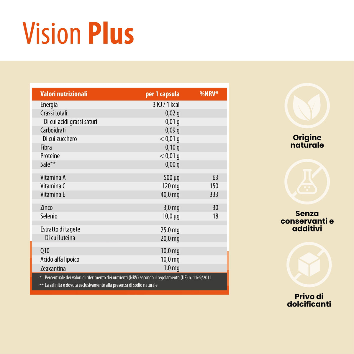 SanaExpert Vision Plus