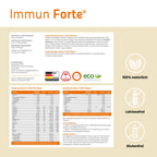 SanaExpert Immun Forte Nährwerte